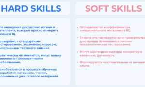 Hard И Soft Skills: В Чем Разница Для Успеха