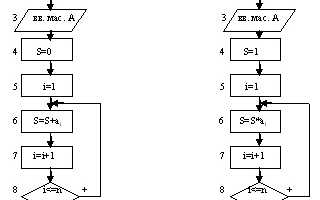 Как Перебрать Все Элементы Массива Эффективно и Удобно
