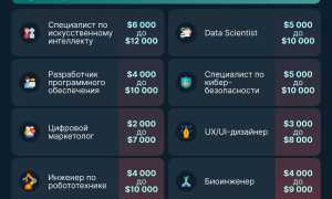 На Кого Можно Поступить В 2025 Году: Полный Обзор Возможностей