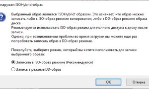 Что Такое Dd Образ и Его Значение
