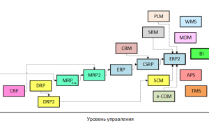 Mps Что Это В Бизнесе и Как Это Работает