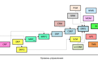 Mps Что Это В Бизнесе и Как Это Работает