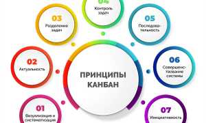 Какие Принципы Лежат В Основе Методологии Kanban Для Эффективного Управления