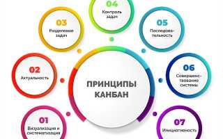 Какие Принципы Лежат В Основе Методологии Kanban Для Эффективного Управления