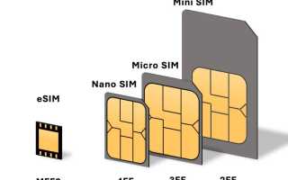 Esim Only Что Это и Как Работает