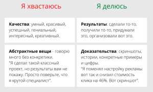 О Себе Какие Новости и Интересные Факты