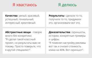 О Себе Какие Новости и Интересные Факты