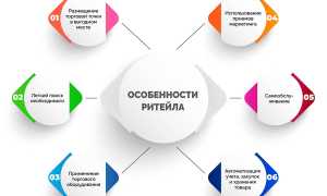 Сфера Ритейла: Что Это и Как Она Функционирует