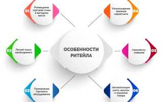 Сфера Ритейла: Что Это и Как Она Функционирует