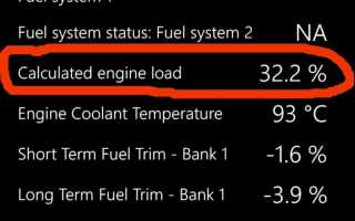 Что Такое Load 23 и Его Значение