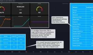 Сеть Тон: Что Это и Как Работает