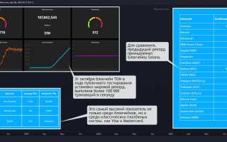 Сеть Тон: Что Это и Как Работает