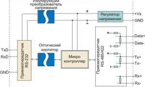 Преобразователь Интерфейса: Что Это и Как Работает