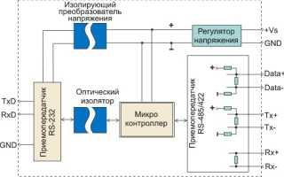 Преобразователь Интерфейса: Что Это и Как Работает