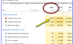 Что Такое Загрузка Цп и Как Она Влияет на Производительность