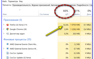 Что Такое Загрузка Цп и Как Она Влияет на Производительность