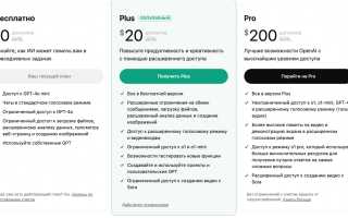 Что Умеет Чат Гпт: Полный Обзор Функций