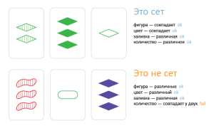 Что Такое Сет В Игре: Пояснение и Примеры
