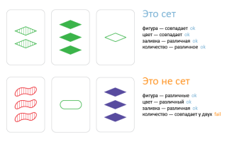 Что Такое Сет В Игре: Пояснение и Примеры