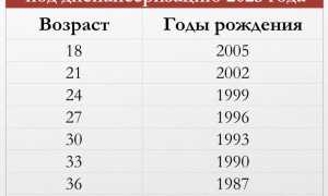 Где Можно Проходить Диспансеризацию В 2023 Году