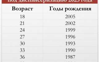 Где Можно Проходить Диспансеризацию В 2023 Году