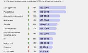 Инженер Qa: Что Это и Как Им Стать