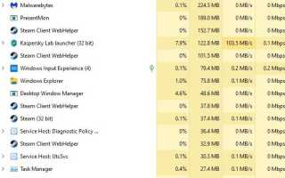 Present Mon Что Это на самом деле