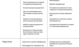 Контур Edi И Контур Диадок В Чем Разница: Сравнение Функций