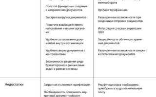 Контур Edi И Контур Диадок В Чем Разница: Сравнение Функций