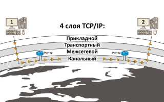 Как Работает Интернет Кратко и Понятно