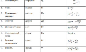 Что Делает В Си: Основные Функции и Применения