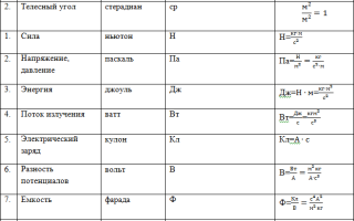Что Делает В Си: Основные Функции и Применения