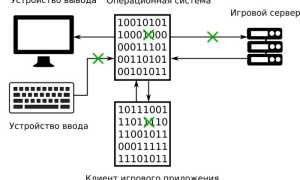 Что Такое Бот В Игре: Обзор И Функции