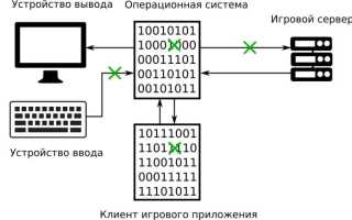 Что Такое Бот В Игре: Обзор И Функции