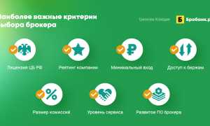 Какой Инвестиционный Брокер Лучше для Начинающих Инвесторов