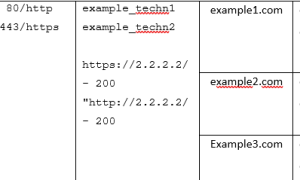 Как Создать Таблицу В Питоне Легко И Быстро