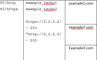 Как Создать Таблицу В Питоне Легко И Быстро