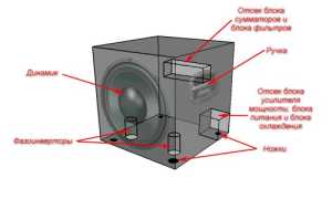 Как Сделать Самодельный Сабвуфер Для Вашего Дома