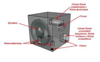 Как Сделать Самодельный Сабвуфер Для Вашего Дома