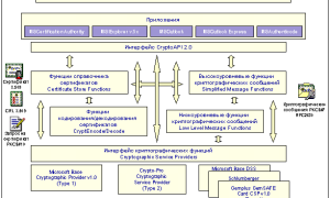 Скзи Криптопро Что Это и Как Работает