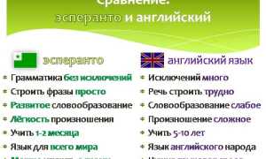 Что Такое Эсперанто Простыми Словами: Объяснение и Примеры