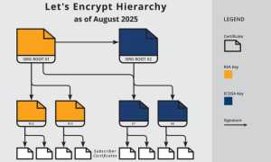 Isrg Root X1 Что Это и Как Это Работает