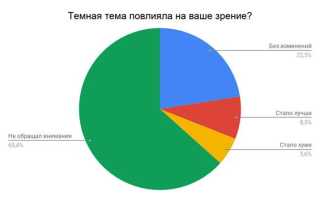 От Какого Цвета Не Устают Глаза: Полезные Советы