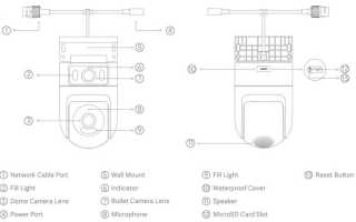Camera Tools Xiaomi Что Это за Устройство