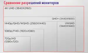 Ultra Wqhd Что Это и Как Использовать