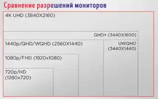 Ultra Wqhd Что Это и Как Использовать