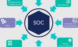 Soc Что Это Такое и Как Это Работает