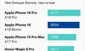 Сколько Mah В Айфон 16: Узнайте Все Подробности