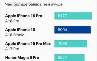 Сколько Mah В Айфон 16: Узнайте Все Подробности