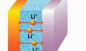 Литий Ионный Что Это и Как Он Работает